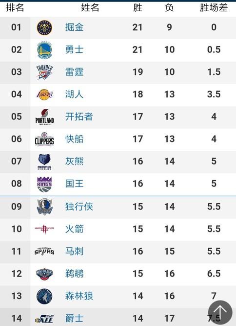 以确保自己