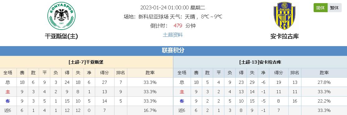 济考量
